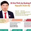 [Infographics] Chân dung tân Bí thư Tỉnh ủy Quảng Ninh Nguyễn Xuân Ký