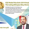 Chân dung Thủ tướng Ethiopia - Chủ nhân Nobel Hòa bình 2019