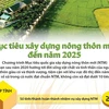 [Infographics] Mục tiêu xây dựng nông thôn mới đến năm 2025