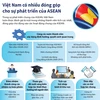 [Infographics] Việt Nam có nhiều đóng góp cho sự phát triển của ASEAN