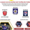 [Infographics] V-League 2019 và những giải thưởng ấn tượng