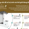 [Infographics] Những vấn đề về vệ sinh mà thế giới đang đối mặt