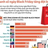 [Infographics] Doanh số ngày Black Friday ở Việt Nam tăng đột biến