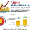 [Infographics] ASEAN là nền kinh tế lớn thứ 5 thế giới