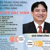 Ủy viên TW Đảng, Phó Chánh Văn phòng TW Đảng Nguyễn Đắc Vinh