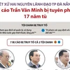[Infographics] Xét xử hai nguyên lãnh đạo thành phố Đà Nẵng