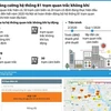 [Infographics] Sẽ hoàn thiện 81 trạm quan trắc không khí trong quý 1 
