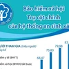 Bảo hiểm xã hội - trụ cột chính của hệ thống an sinh xã hội