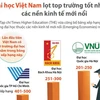 Việt Nam có 3 đại học lọt top trường tốt nhất các nền kinh tế mới nổi