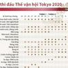 [Infographics] Lịch thi đấu Thế vận hội Tokyo 2020