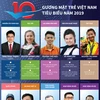 [Infographics] 10 Gương mặt trẻ Việt Nam tiêu biểu năm 2019