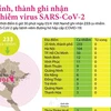[Infographics] 25 tỉnh, thành ghi nhận ca nhiễm COVID-19