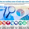 [Infographics] Những xu hướng kinh tế mới hậu COVID-19