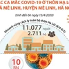 [Infographics] Thông tin về ổ dịch COVID-19 ở thôn Hạ Lôi 