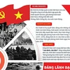 [Infographics] Đảng lãnh đạo đi đến mùa Xuân toàn thắng năm 1975