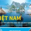 [Infographics] Việt Nam lọt top điểm đến hàng đầu sau dịch COVID-19
