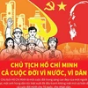 [Infographics] Chủ tịch Hồ Chí Minh - Cả cuộc đời vì nước, vì dân