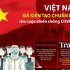 Việt Nam đã kiến tạo chuẩn mực cho cuộc chiến chống COVID-19