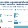 [Infographics] Thanh toán không dùng tiền mặt ở Việt Nam tăng mạnh
