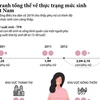 [Infographics] Bức tranh tổng thể về thực trạng mức sinh ở Việt Nam
