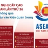 Hội nghị cấp cao ASEAN lần 36 sẽ thông qua nhiều văn kiện quan trọng