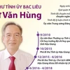 [Infographics] Bí thư Tỉnh ủy Bạc Liêu Lữ Văn Hùng