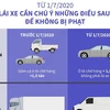 [Infographics] Từ 1/7 lái xe cần chú ý những điều sau để không bị phạt