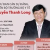 Quá trình công tác của Quyền Bộ trưởng Bộ Y tế Nguyễn Thanh Long