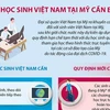 [Infographics] ĐSQ Việt Nam tại Mỹ đưa ra khuyến cáo với du học sinh