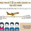 [Infographics] Thông tin về 12 ca mắc COVID-19 mới tại Việt Nam