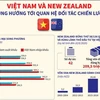 Việt Nam-New Zealand cùng hướng tới quan hệ Đối tác chiến lược
