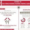 [Infographics] COVID-19 gia tăng khủng hoảng trong giáo dục