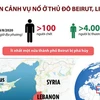 [Infographics] Toàn cảnh vụ nổ kinh hoàng ở thủ đô Beirut