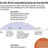 [Infographics] Rút ngắn tiến độ thi công đường băng sân bay Nội Bài