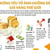[Infographics] Những yếu tố ảnh hưởng đến giá vàng thế giới