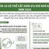 [Infographics] COVID-19 có thể làm giảm tới 6% lượng khí nhà kính