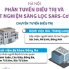 Hà Nội phân tuyến điều trị và xét nghiệm sàng lọc SARS-CoV-2