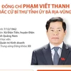 Ông Phạm Viết Thanh tái đắc cử Bí thư Tỉnh ủy Bà Rịa-Vũng Tàu 