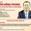 [Infographics] Ông Đoàn Hồng Phong tái đắc cử Bí thư Tỉnh ủy Nam Định