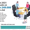[Infographics] Năm 2021 cả nước có hơn 249.000 biên chế