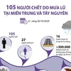 [Infographics] 105 người chết do mưa lũ tại miền Trung và Tây Nguyên