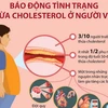 [Infographics] Báo động tình trạng thừa cholesterol ở người Việt