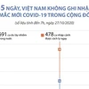 55 ngày, Việt Nam không ghi nhận ca mắc mới COVID-19 trong cộng đồng 