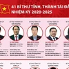 [Infographics] 41 Bí thư tỉnh, thành tái đắc cử nhiệm kỳ 2020-2025