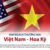 Kim ngạch thương mại Việt Nam-Hoa Kỳ: Điểm sáng trong quan hệ hai nước