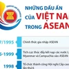 [Infographics] Những dấu ấn của Việt Nam trong ASEAN