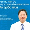Phó Bí thư Tỉnh ủy, Chủ tịch UBND tỉnh Ninh Thuận Trần Quốc Nam