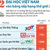 [Infographics] 12 đại học Việt Nam vào bảng xếp hạng thế giới 2020