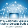 [Infographics] Kết quả một năm vận hành Cổng Dịch vụ công quốc gia