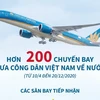 [Infographics] Hơn 200 chuyến bay đưa công dân Việt Nam về nước 